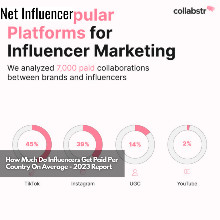 How Much Do Influencers Get Paid Per Country On Average - 2023 Report