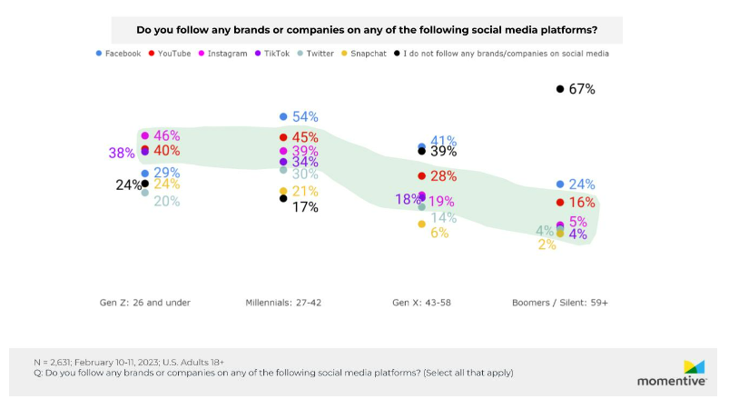 Brand Discovery And Connecting With Customers: The Role Of Social Media In Brand Discovery