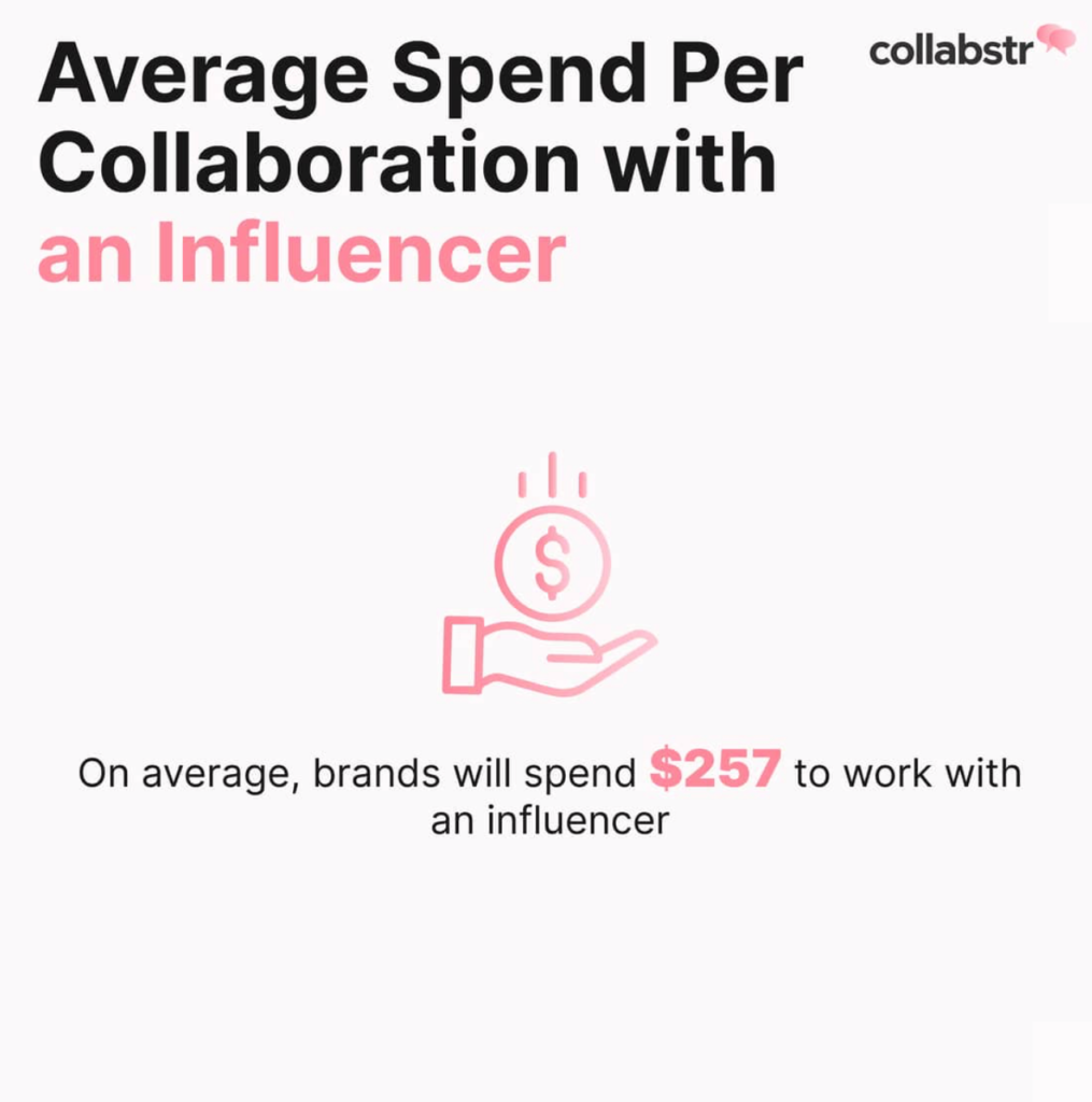 How Much Do Influencers Get Paid Per Country On Average - 2023 Report