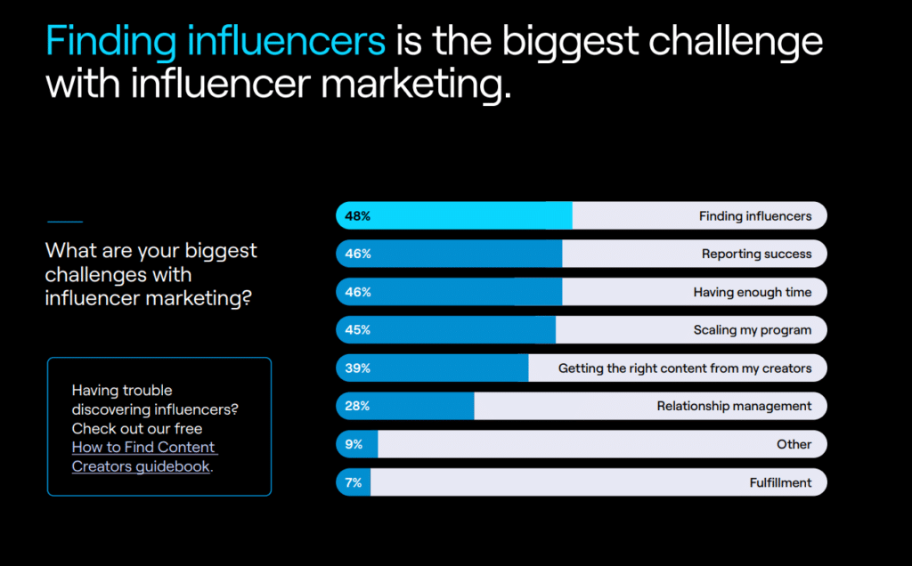 The Strategies & Effectiveness Of Influencer Marketing: How Brands Are Doing Influencer Marketing In 2023