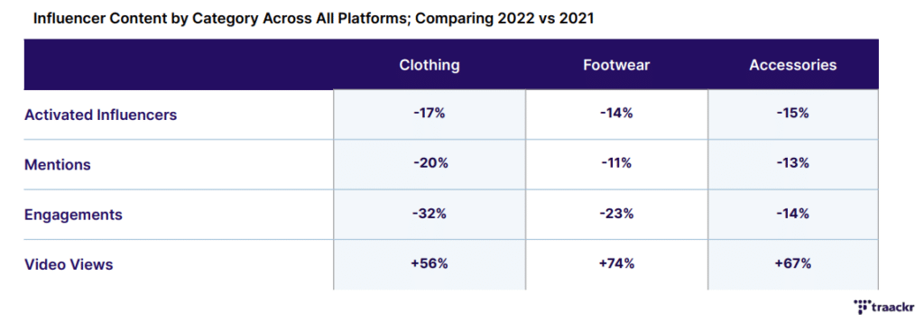 State Of Influence Report: Fashion Trends 2023