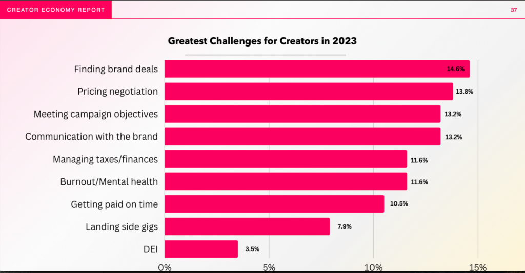 The Creator Economy 2023 Report By The Influencer Marketing Factory