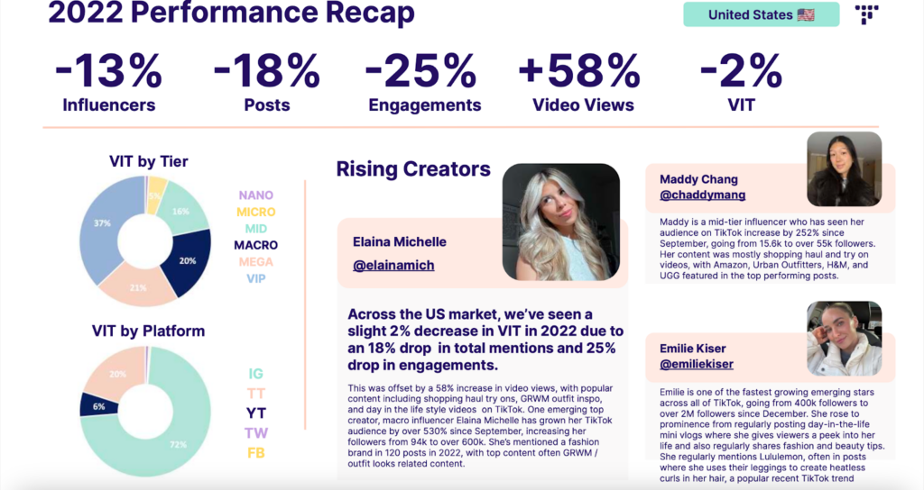 2023 State Of Fashion Influencer Marketing: Report And Analysis