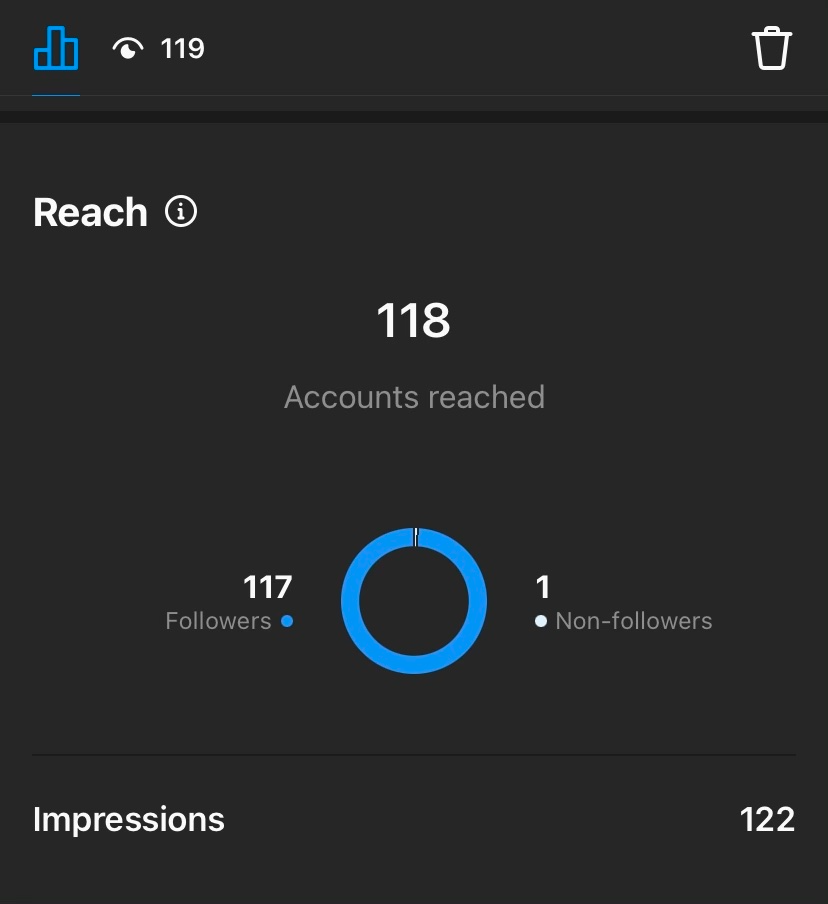 What Do Impressions Mean On Instagram?