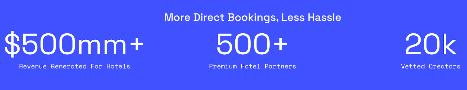 Curacity On Distributed Creator Content Strategy For Hotels