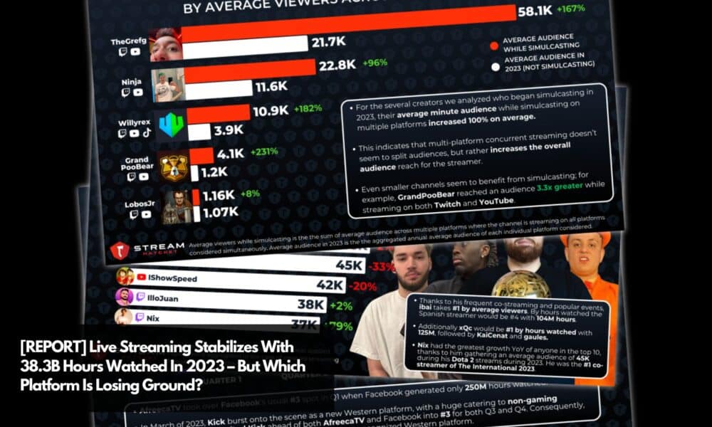 [REPORT] Live Streaming Stabilizes With 38.3B Hours Watched In 2023 ...