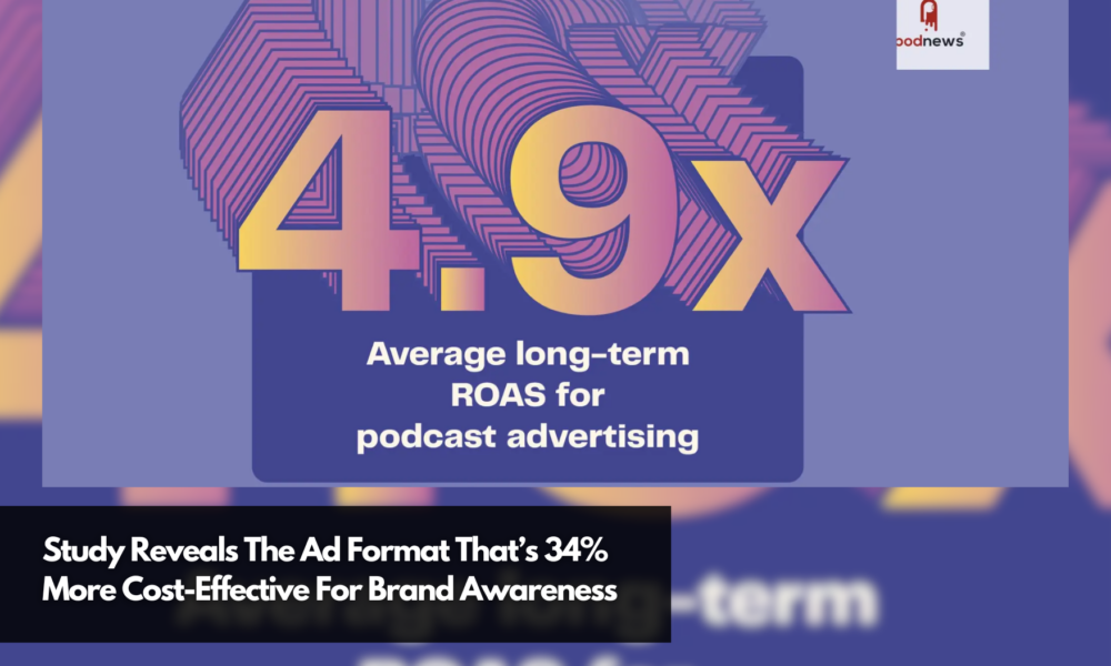 Study Reveals The Ad Format That’s 34% More Cost-Effective For Brand ...