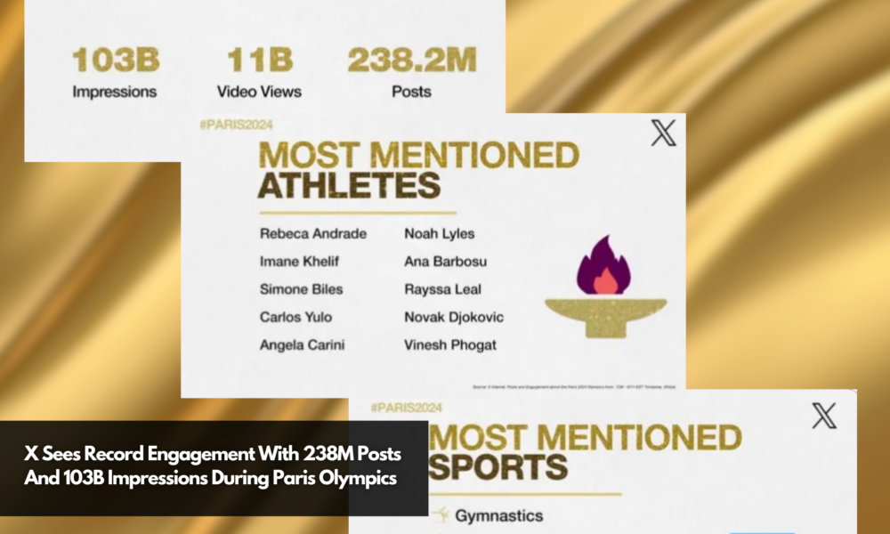 X Sees Record Engagement With 238M Posts And 103B Impressions During ...