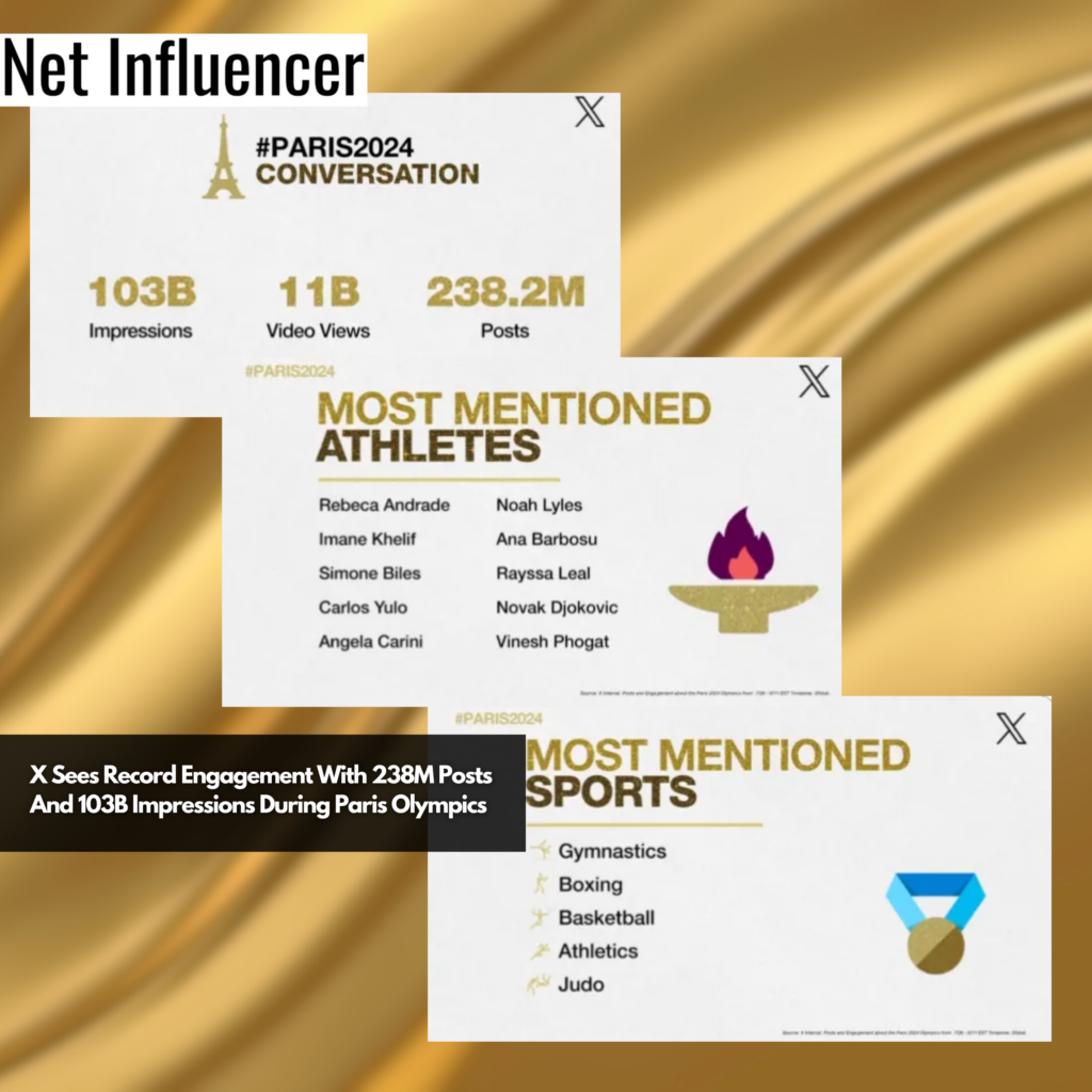 X Sees Record Engagement With 238M Posts And 103B Impressions During ...