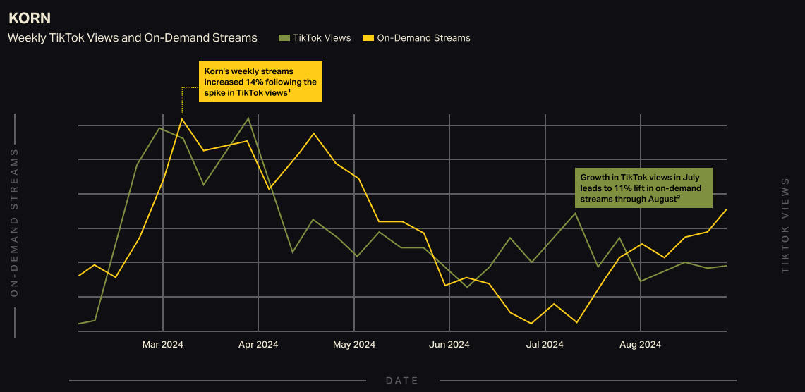 Social Snowball Stops Malicious Email Impersonation Attack