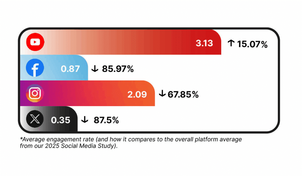 How Top Podcasts Are Winning Through Cross-Platform Strategy