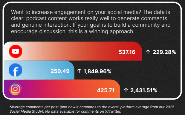 How Top Podcasts Are Winning Through Cross-Platform Strategy