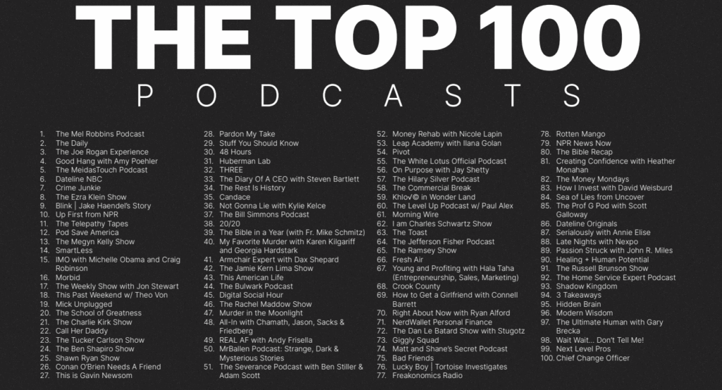 How Top Podcasts Are Winning Through Cross-Platform Strategy