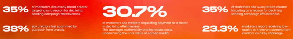 Why Brands’ Gifting Strategies Are Falling Flat (And How To Fix Them)