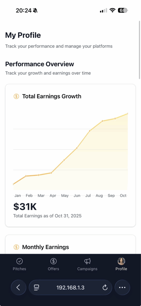 Faved’s Media-Buying Play For Creator Brand Deals