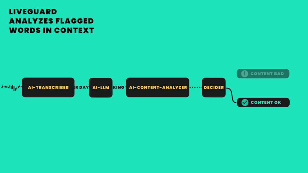 How NexTide Plans To Make Livestreaming Safe Enough For Big-Brand Advertising