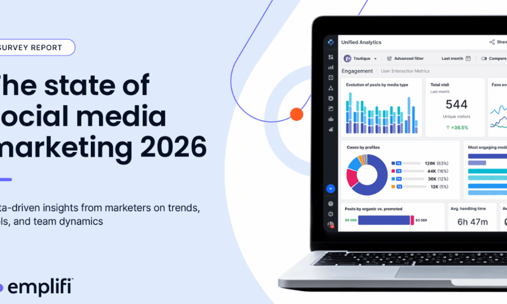 Social Media Teams Face Capacity Constraints As Marketing Demands Grow, Report Finds