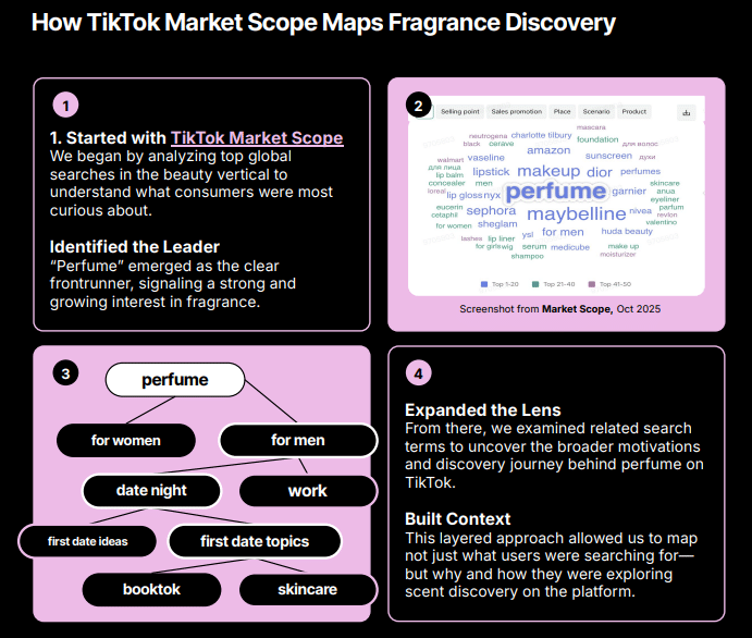 TikTok Identifies Three Major Behavioral Shifts For 2026 In Annual Trend Forecast
