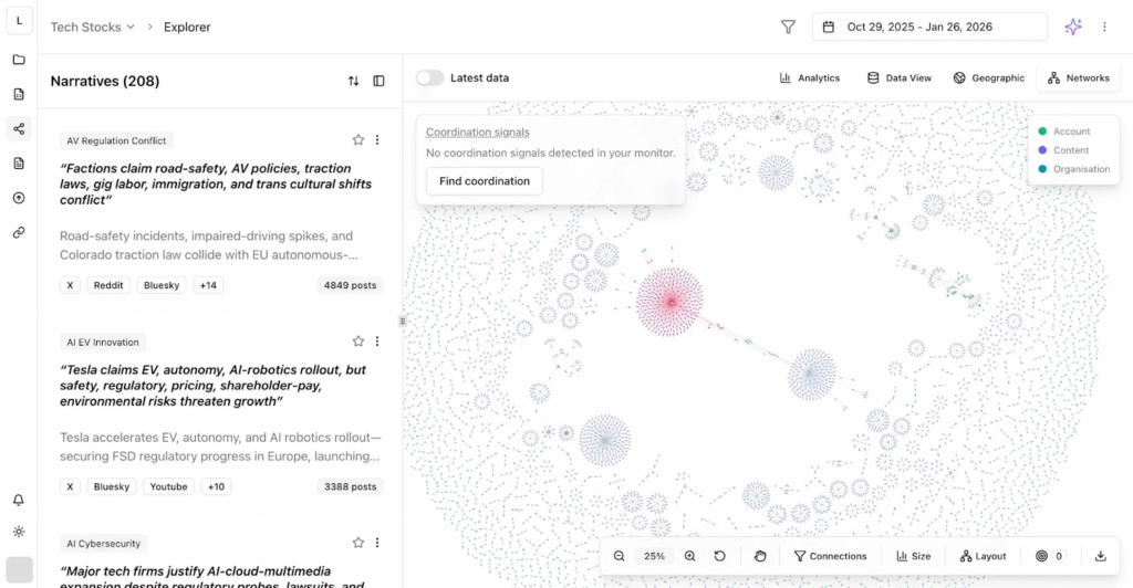 How Logically AI Is Turning Narrative Intelligence Into A Decision Layer For The Creator Economy