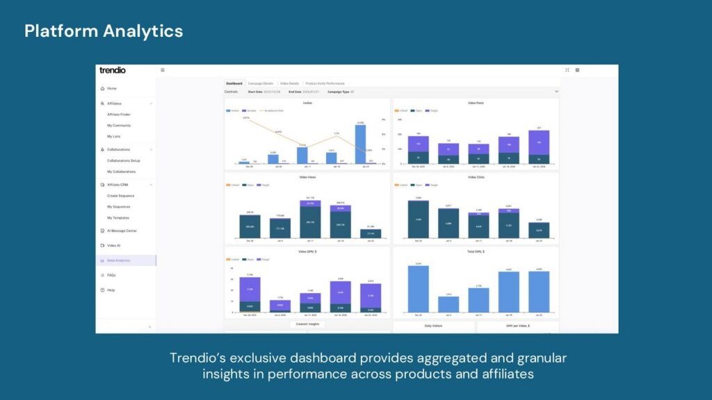 Inside Trendio: How Alex Perez-Tenessa Is Applying AI, Affiliate Scale To Make Video Commerce Predictable