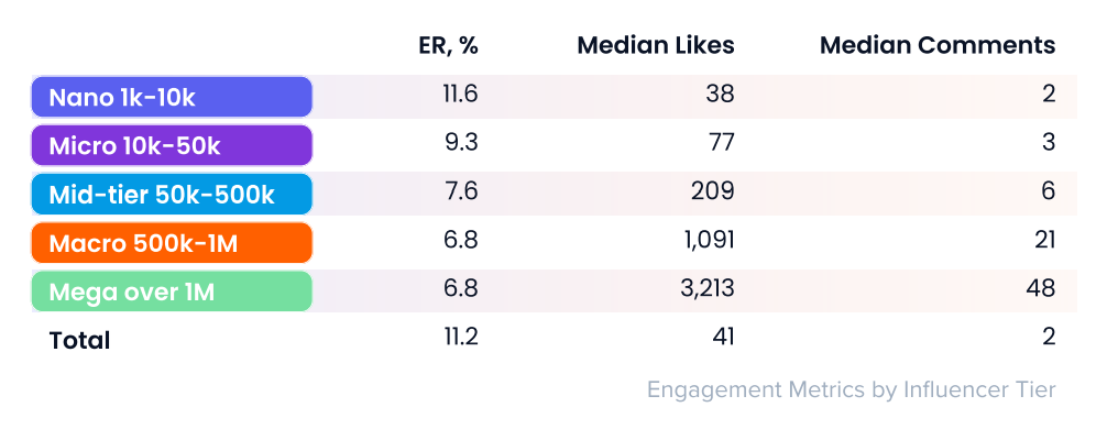 Long-Tail Creator Supply Meets Retention-Driven Platforms, Report Finds