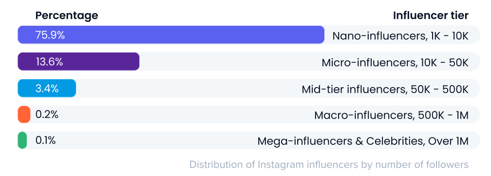 Long-Tail Creator Supply Meets Retention-Driven Platforms, Report Finds