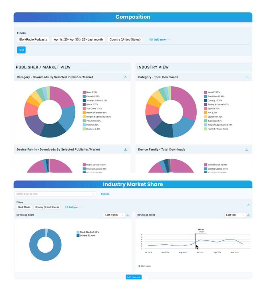 Triton Digital Launches Podcast Benchmarking Tool Enabling Publishers to Compare Themselves to the Market