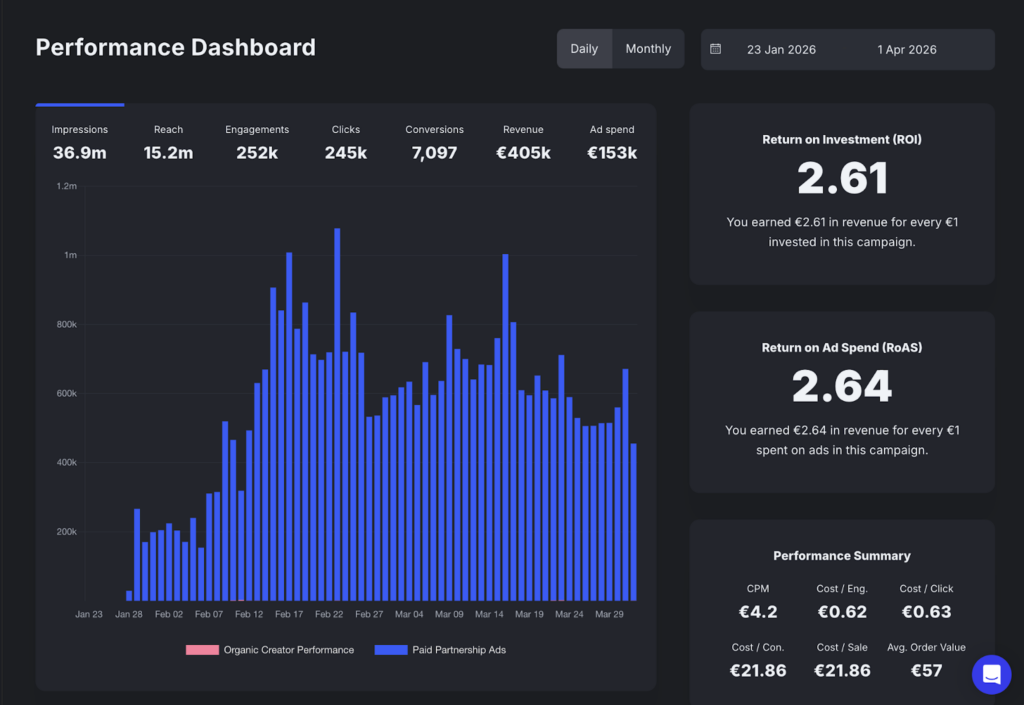 Ernst Rustenhoven Joins The Cirqle As CSO, Betting Creator Marketing’s Defining Moment Has Arrived
