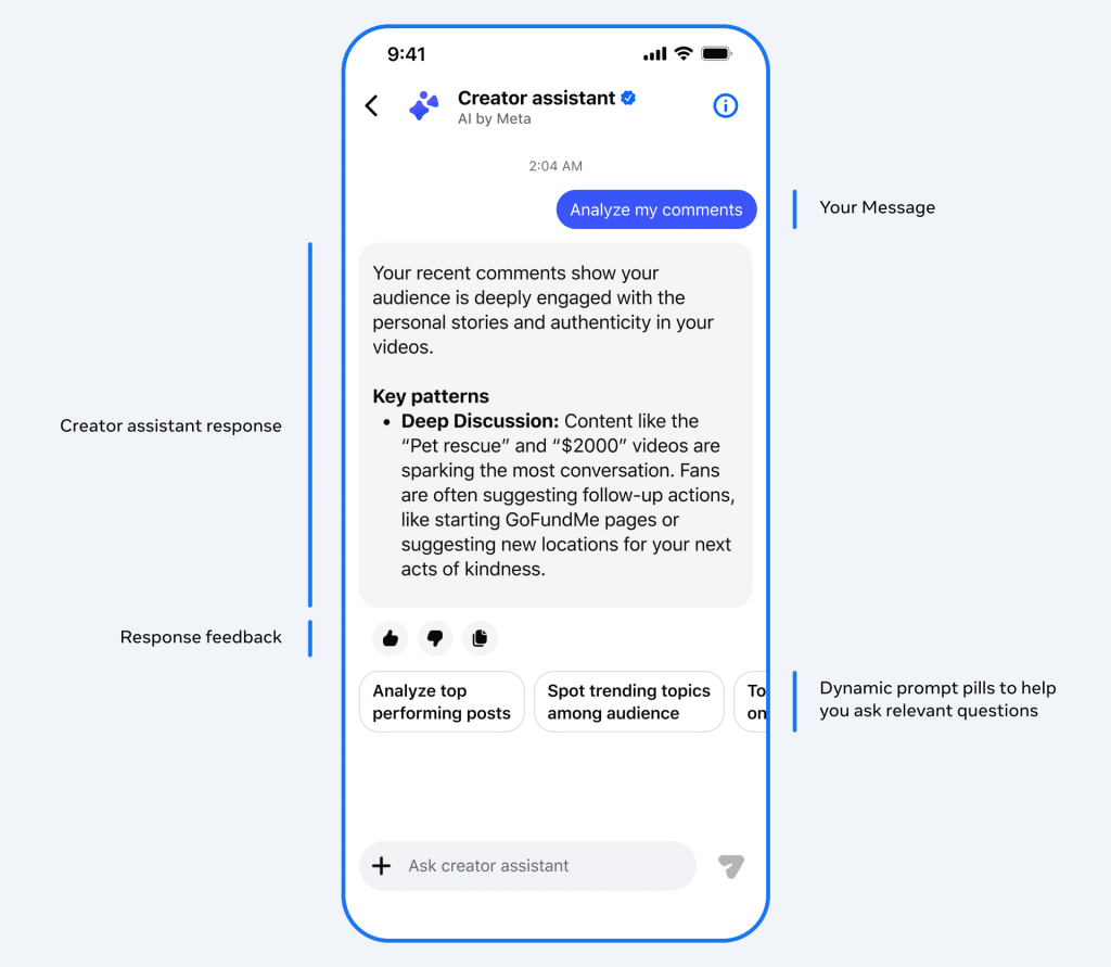 Meta Launches AI Creator Assistant on Facebook