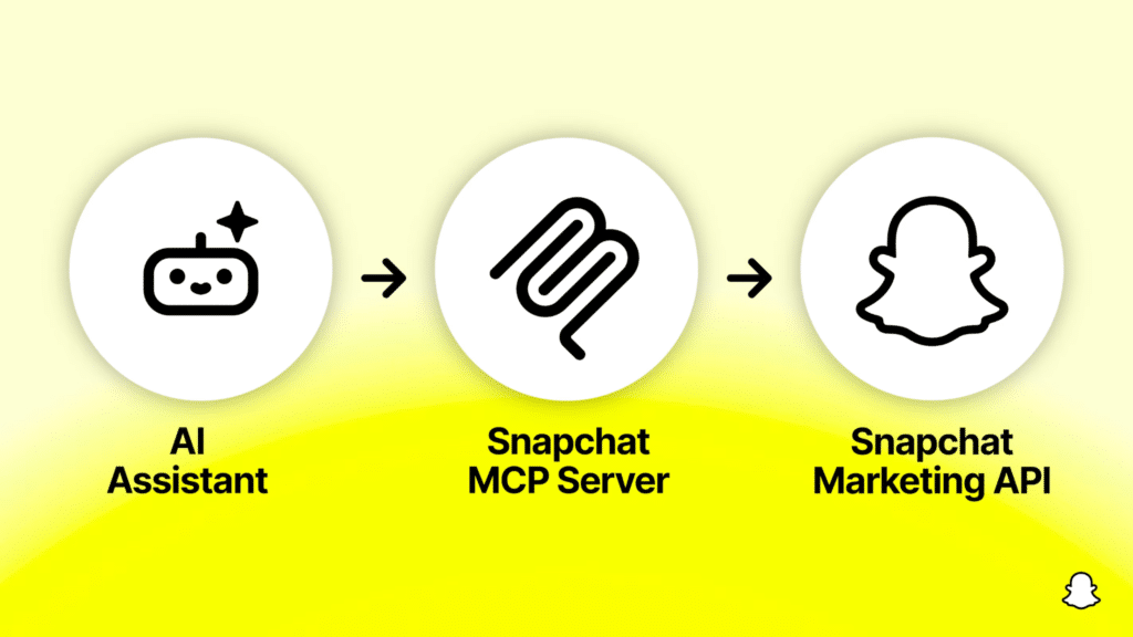 Snap Brings AI Agents To Ads With New Campaign Tools, Creator Network