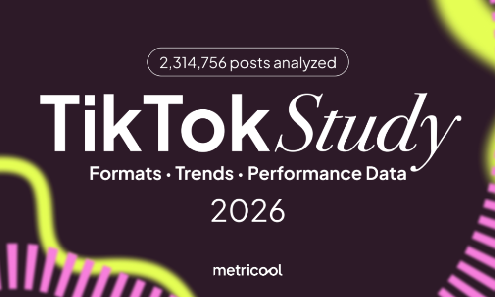 TikTok Content Volume Up Nearly 80% In Early 2026 As Per-Post ...