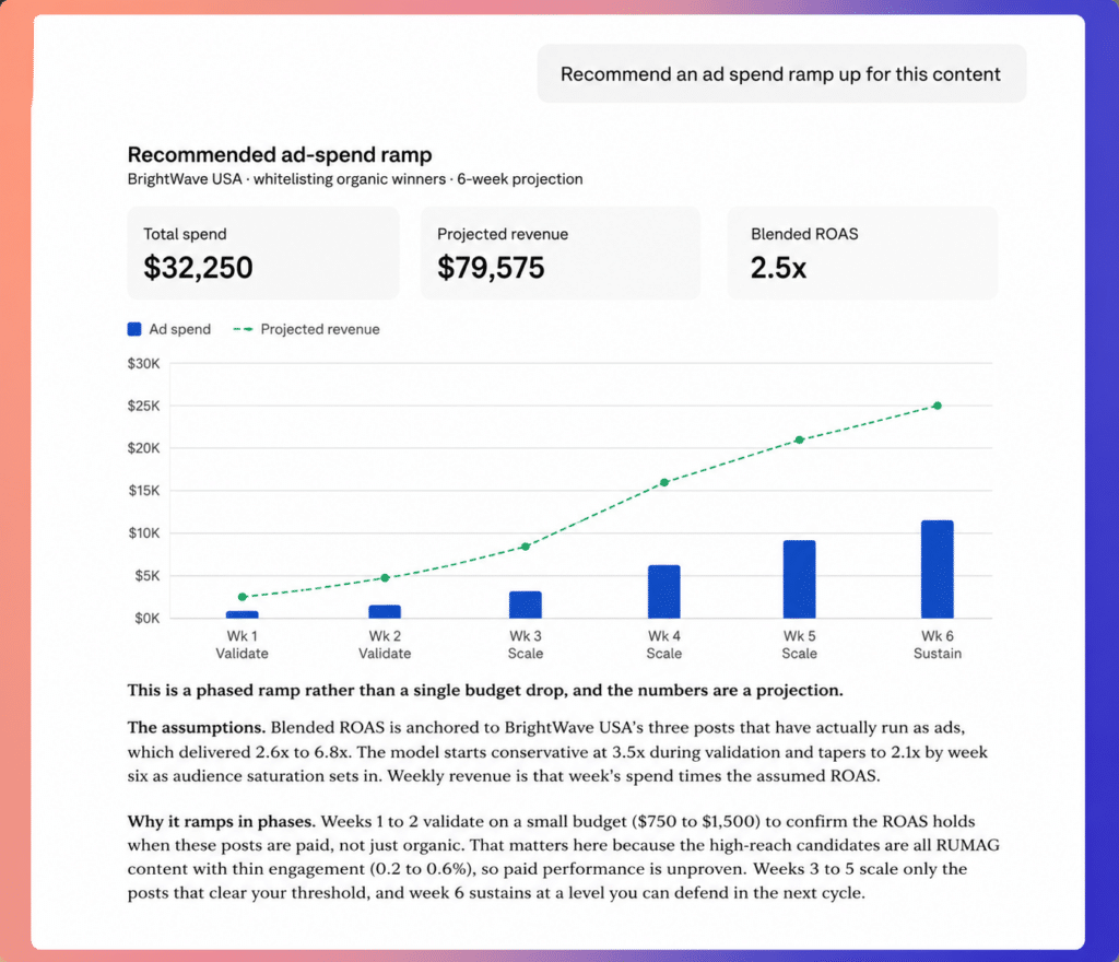 The Cirqle Bets the Real Automation in Creator Marketing Is Budget Decisions, Not Busywork