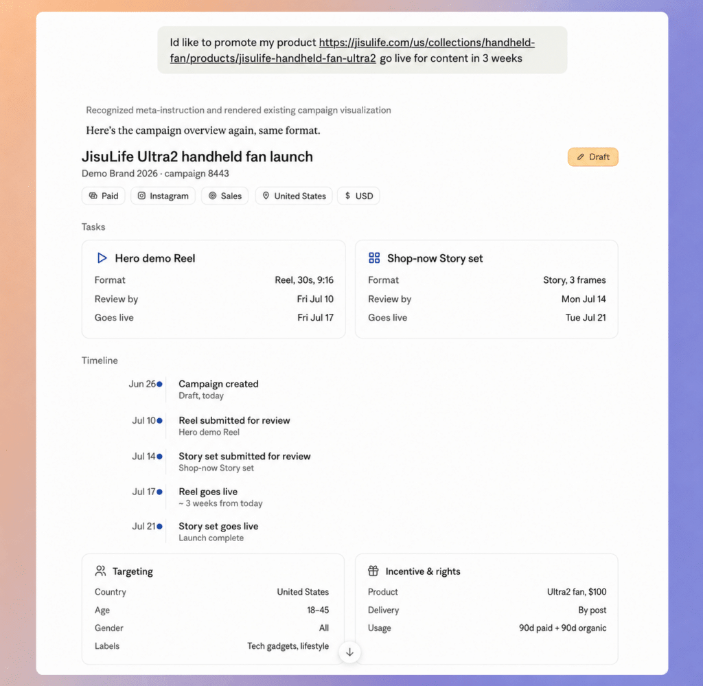 The Cirqle Bets the Real Automation in Creator Marketing Is Budget Decisions, Not Busywork