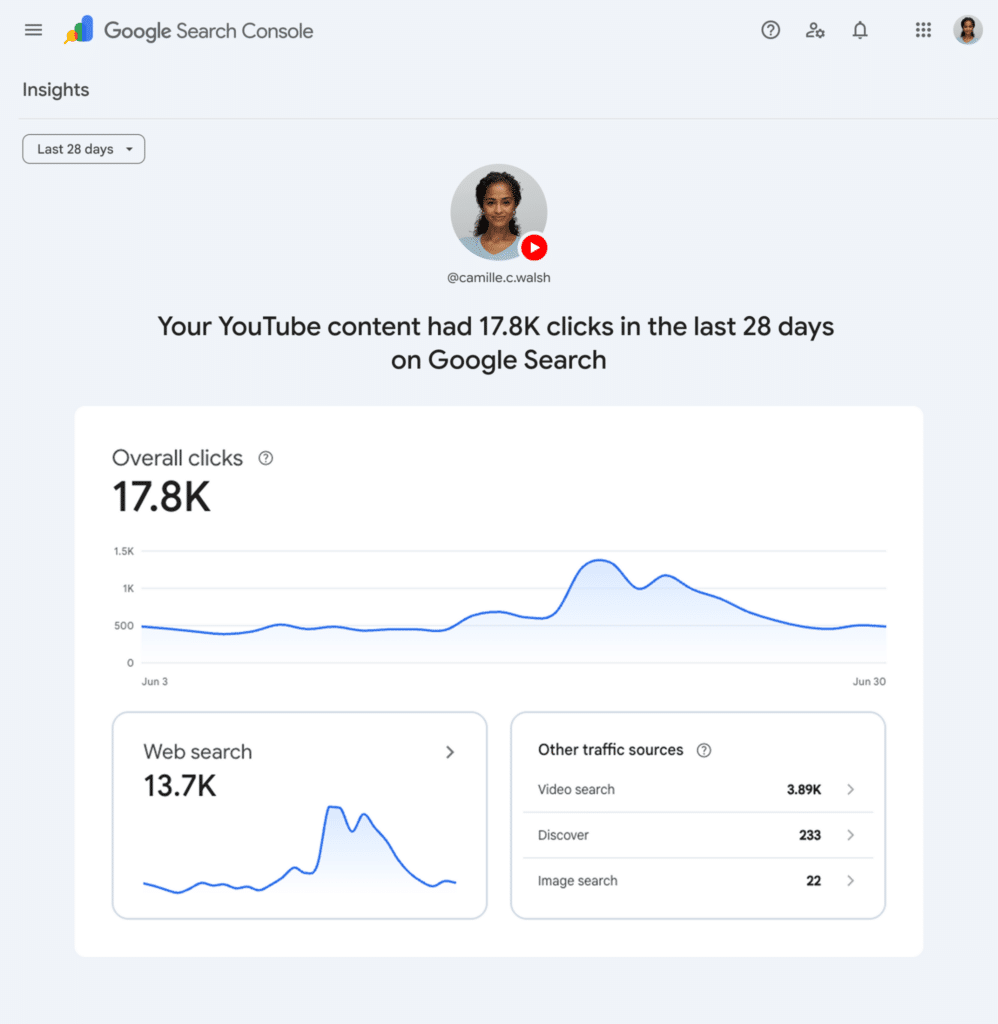 Google Launches Search Console Tool for Creators to Track Social Content Performance