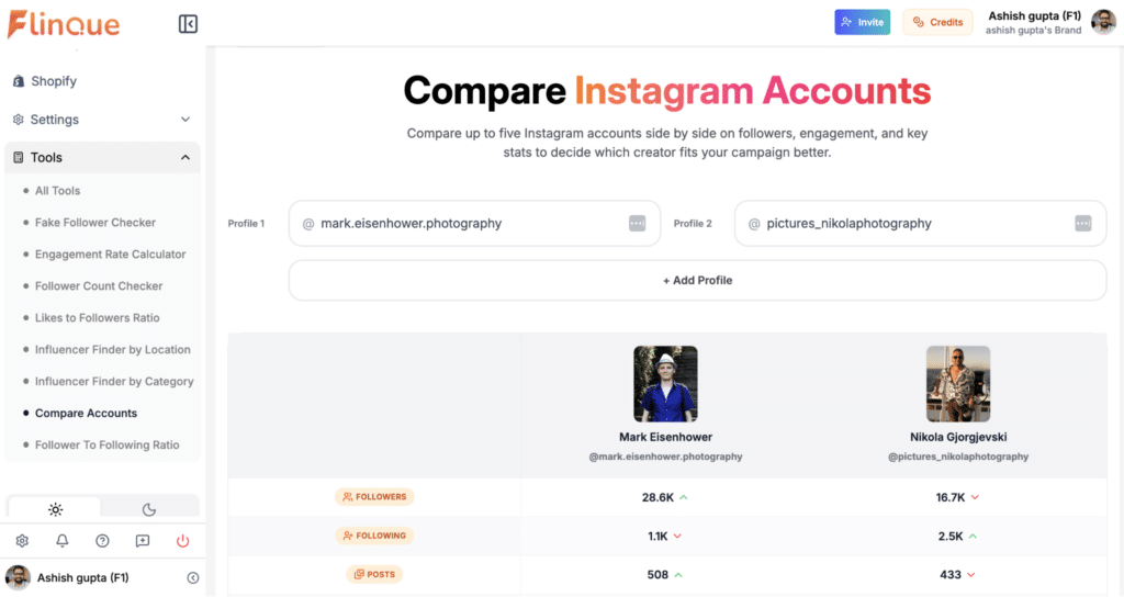 Flinque’s Ashish Gupta Says Influencer Marketing Isn’t Broken. The Way Brands Measure It Is