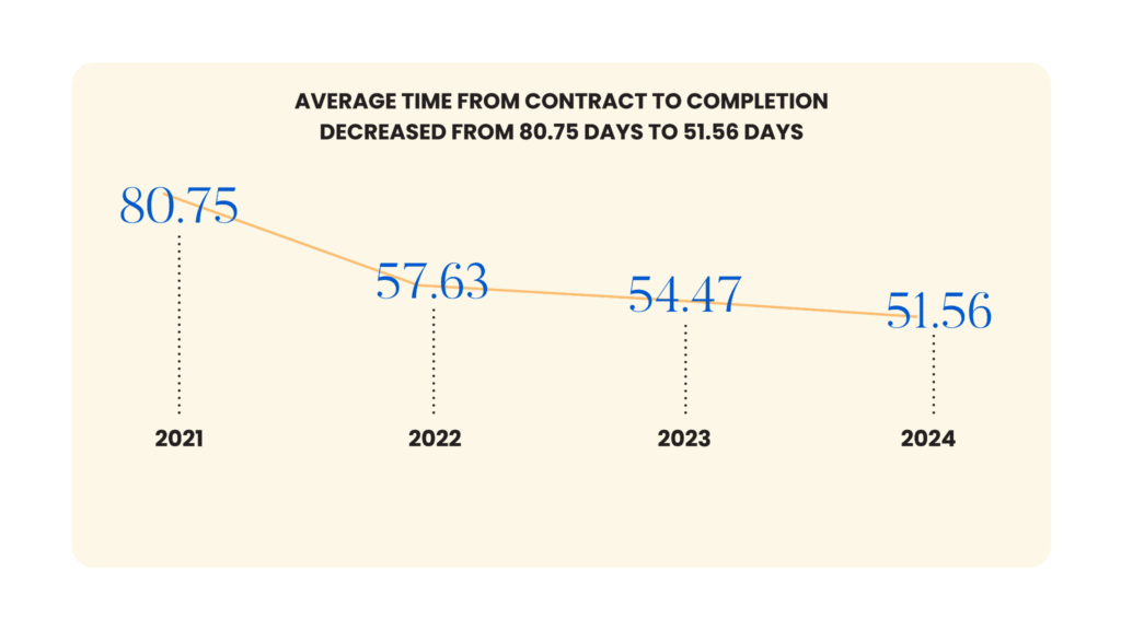 Influencer Marketing Didn’t Blow Up, Five Years of Deal Data Shows It Matured Instead