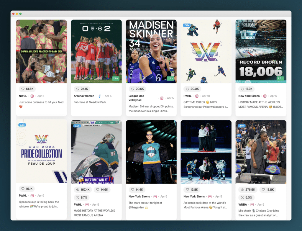 Women’s Sports Index Launches to Bring Benchmarks to a $3B Category