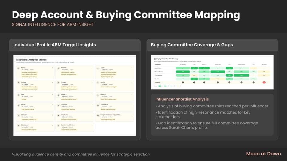 Moon at Dawn Is Applying Account-Based Marketing Logic to B2B Influencer Selection