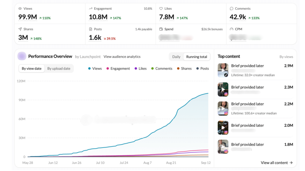 How Creator Marketing Agency byNAME Generated 100M Views for AI Startup Poke With 12 Creators