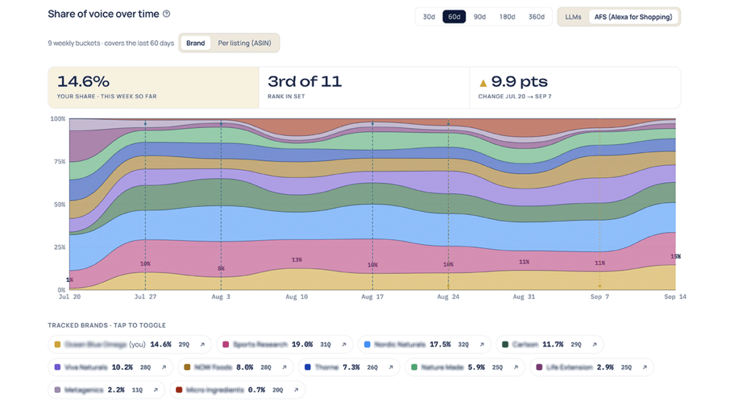 Creator Content Is Becoming Input for AI Shopping. Artan AI Is Building the Measurement