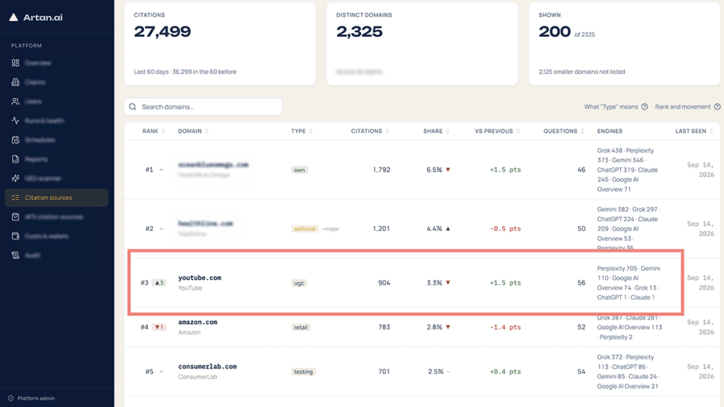 Creator Content Is Becoming Input for AI Shopping. Artan AI Is Building the Measurement