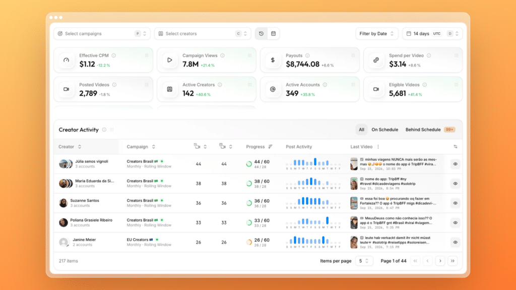 Canvas UGC Doesn’t Need Followers. viral.app Is Building the Infrastructure to Run It