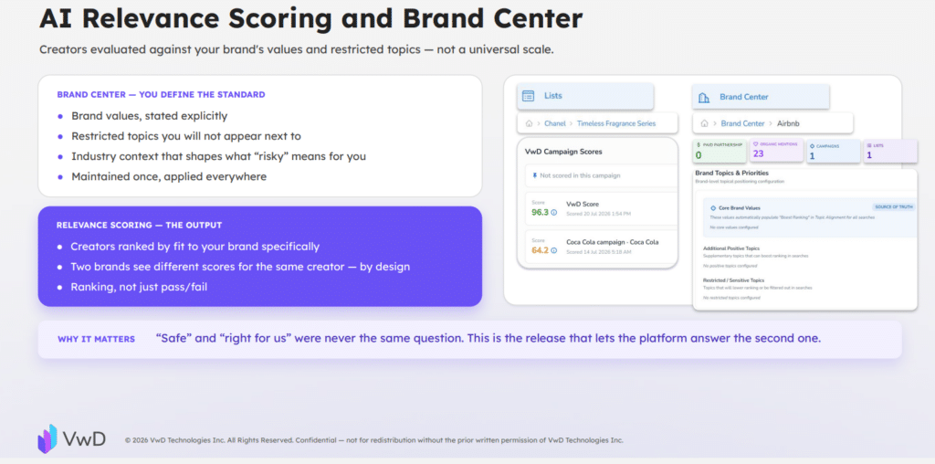 Inside VwD’s Push to Bring Creator Sourcing and Brand Safety Into One Workflow