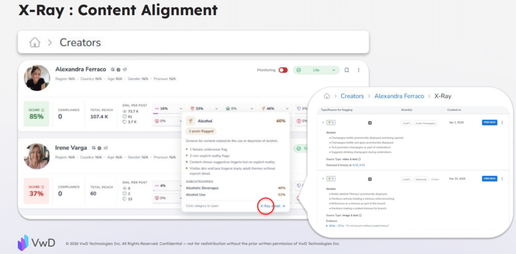 Inside VwD’s Push to Bring Creator Sourcing and Brand Safety Into One Workflow