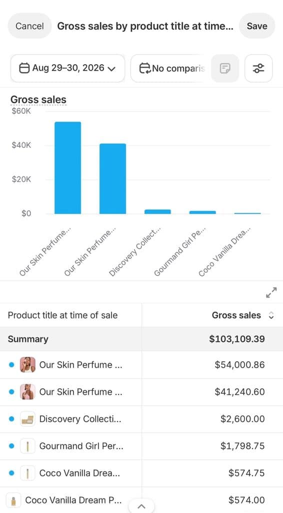 Kaer Let a Creator’s Community Co-Design a Fragrance That Sold Out in Less Than a Day