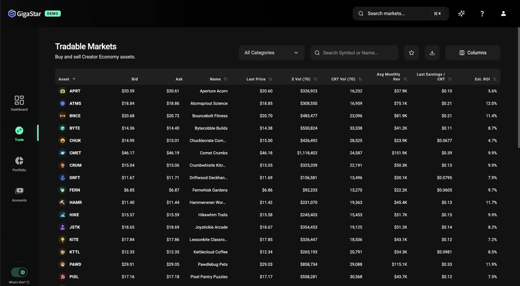 GigaStar Makes YouTube Revenue Tradable as Its Creator Economy ‘Nasdaq’ Works to Build Liquidity